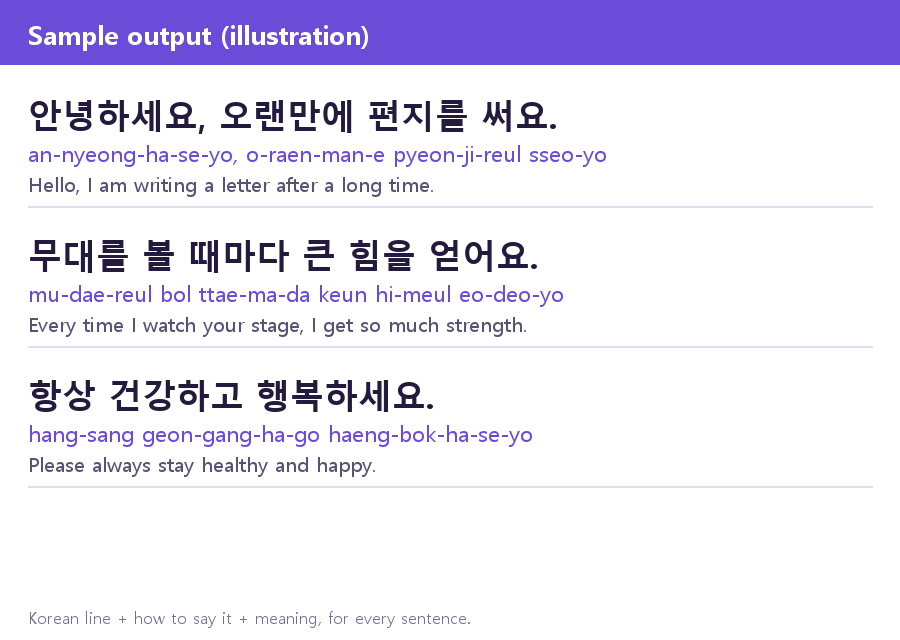 Sample HanLetter output: a Korean sentence, how to say it, and its English meaning, repeated for each line of the letter